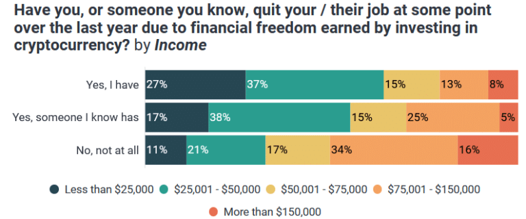 Source: civicscience.com