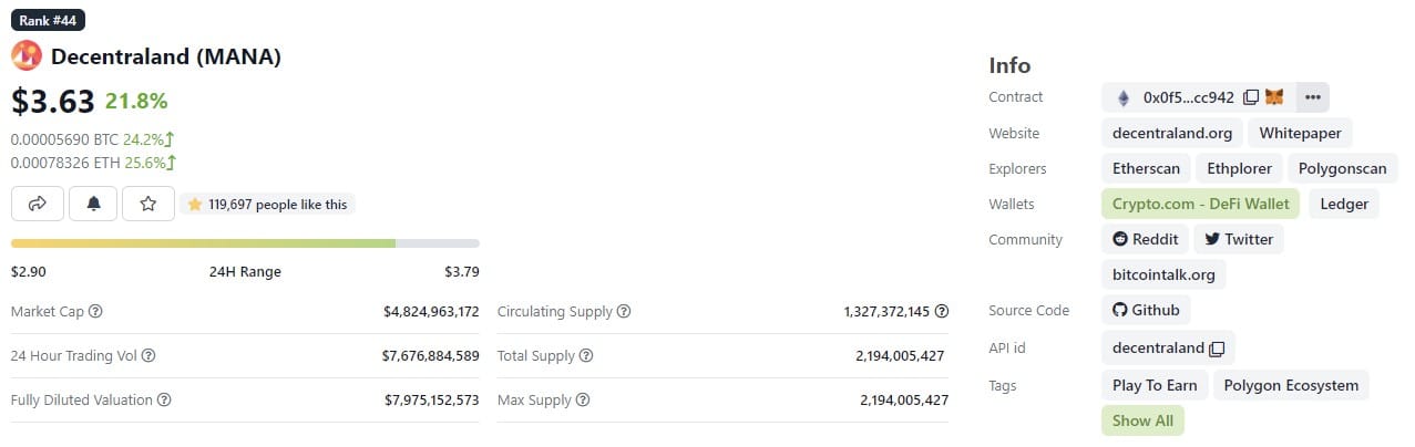 Decentraland (MANA) Preis - November 13, 2021 5:43 GMT - CoinGecko.com
