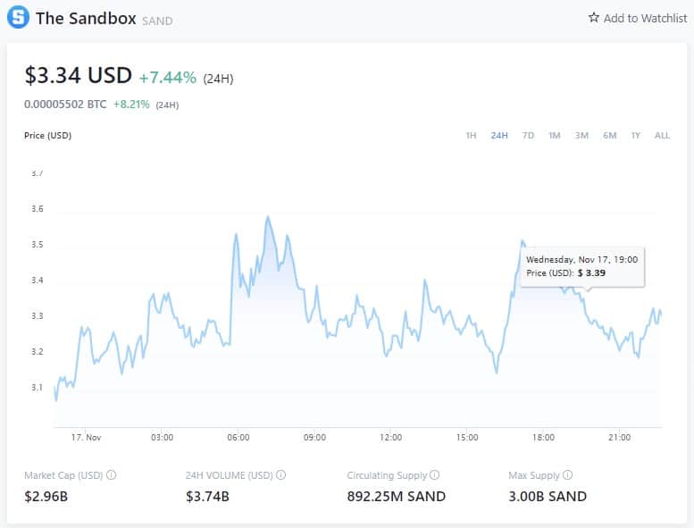 SAND价格 - 2021年11月17日(来源:Crypto.com)