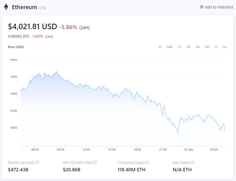 以太坊价格 - 2021年11月18日(来源:Crypto.com)
