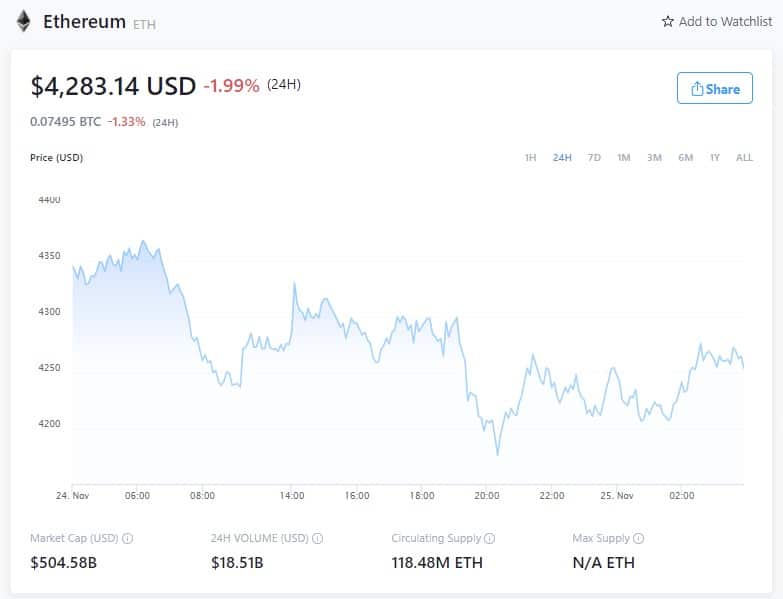 以太坊价格 - 2021年11月24日(来源:Crypto.com)