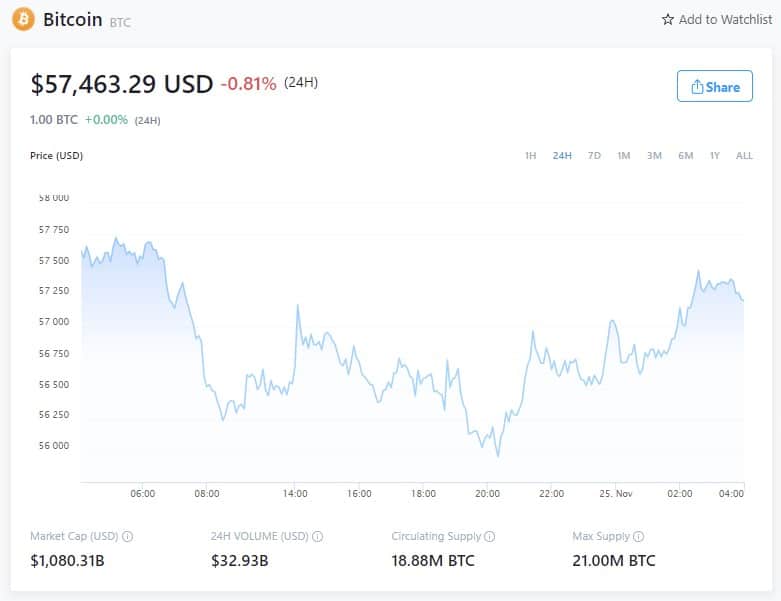 比特币价格--2021年11月24日(来源:Crypto.com)