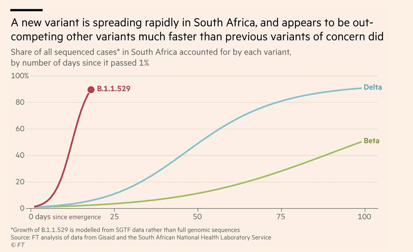 Estatísticas COVID. Imagem: Financial Times.