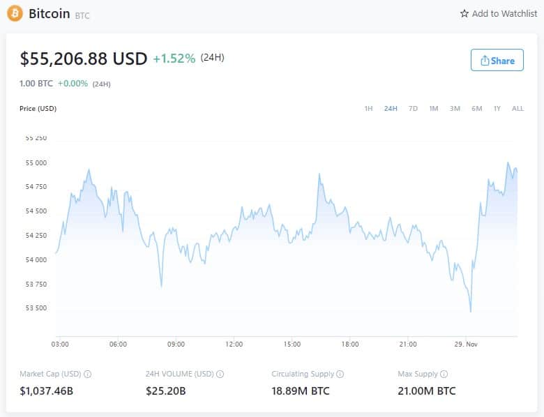 比特币价格 - 2021年11月28日(来源:Crypto.com)