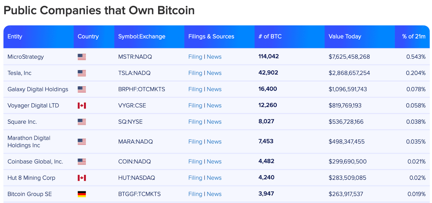 Източник: Buy Bitcoin Worldwide