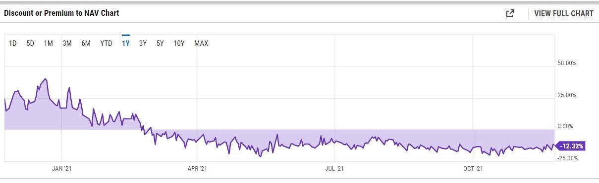 (来源:YCharts.)