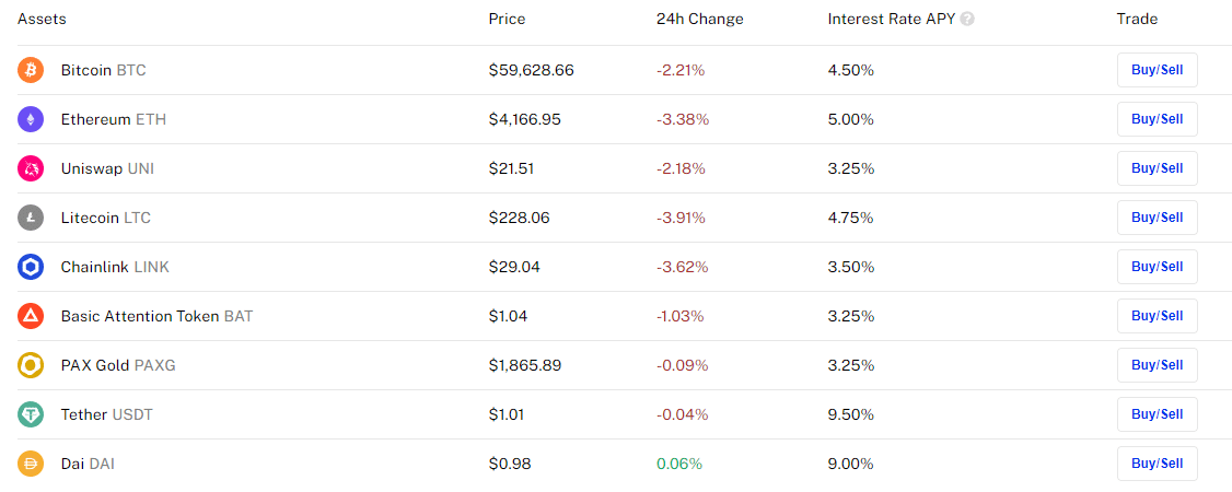 BlockFi为几种流行的加密货币提供可变利率。(Source: BlockFi.) 