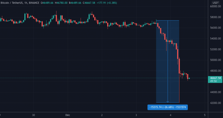 Evolución del precio de Bitcoin en las últimas 24 horas (Fuente: TradingView)