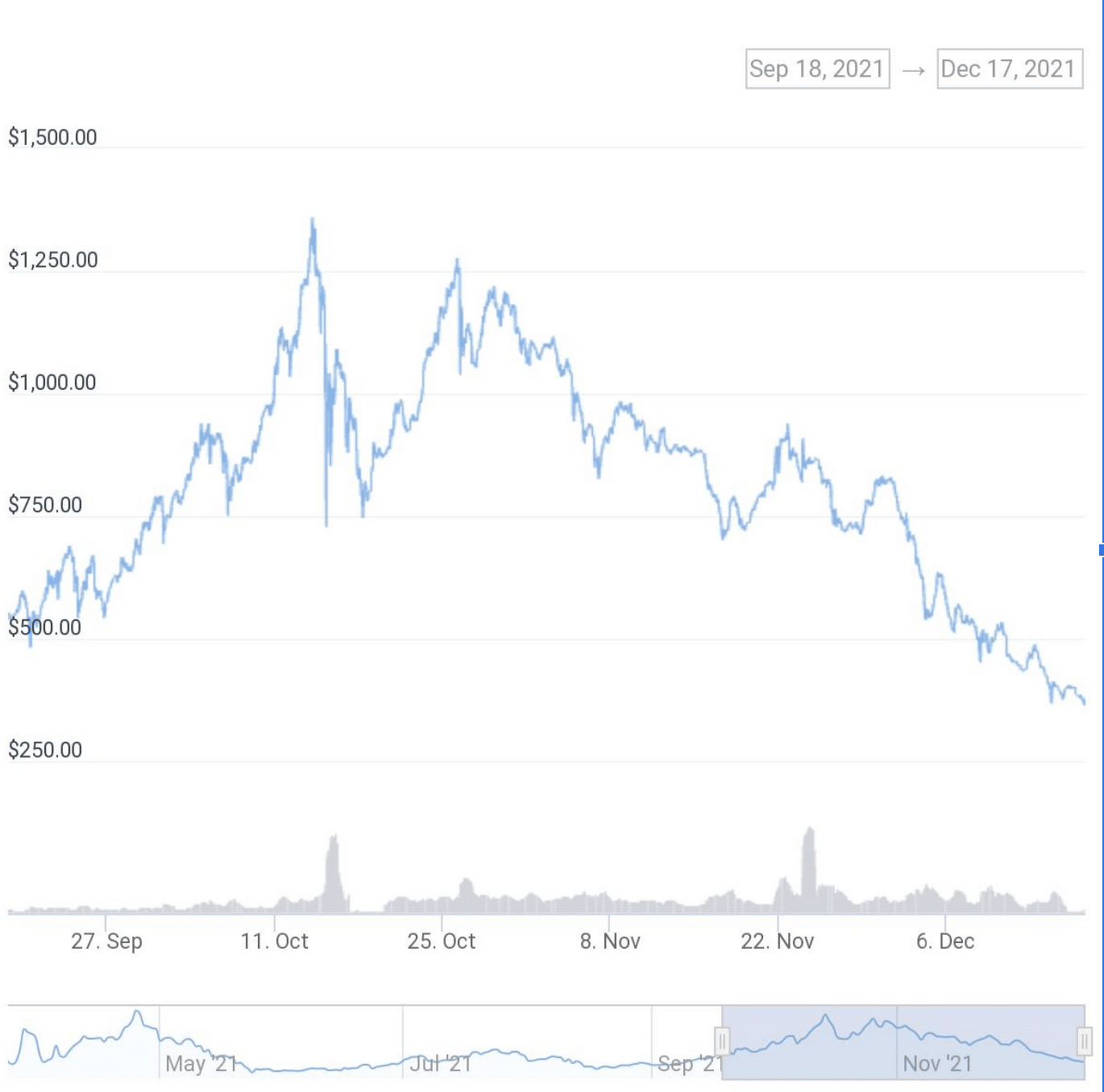(Zdroj: CoinGecko)