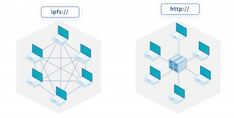 IPFS (децентрализация) и HTTP (централизация)
