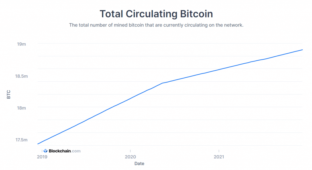 Доставка на биткойни (източник: Blockchain.com)