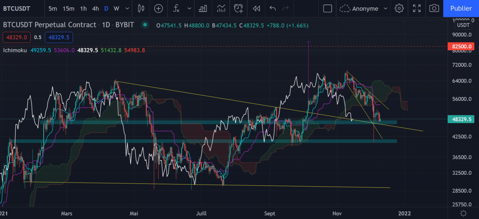 The Bitcoin Daily Chart