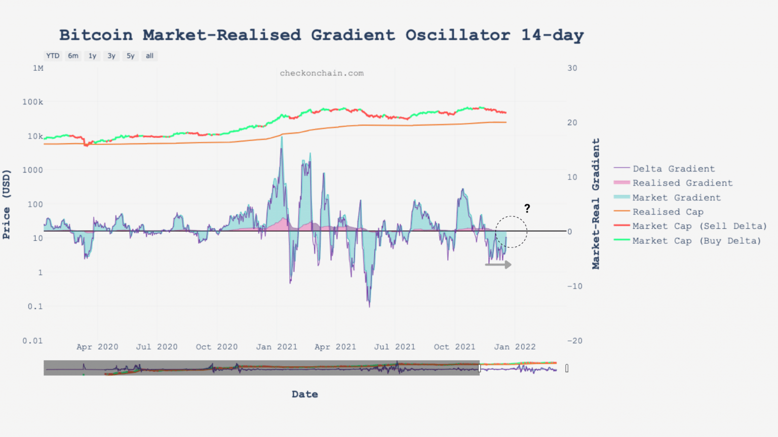 MRG-14 chart of bitcoin (BTC) (Source: Glassnode)