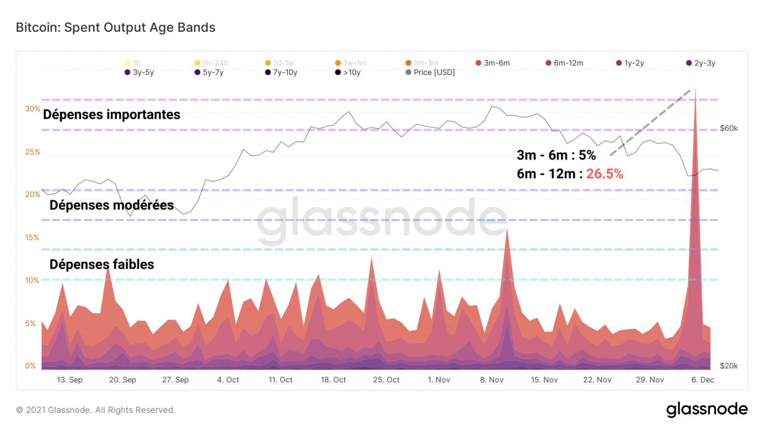 Bitcoin (BTC) SOAB Chart (Source: Glassnode)