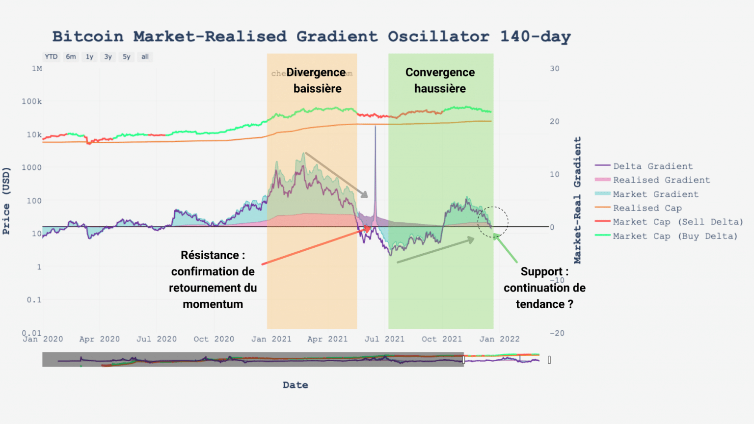 MRG-14 chart of bitcoin (BTC) (Source: Glassnode)