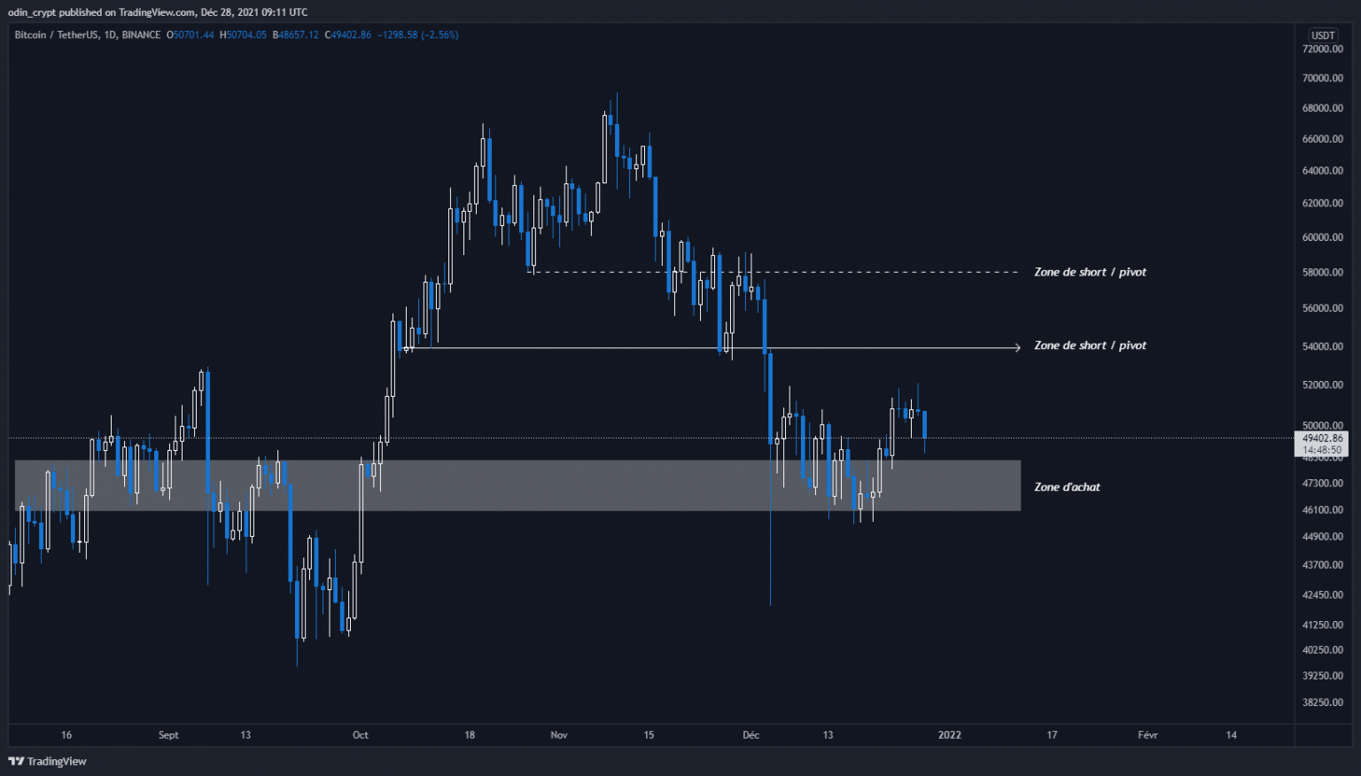 比特币(BTC)一维分析