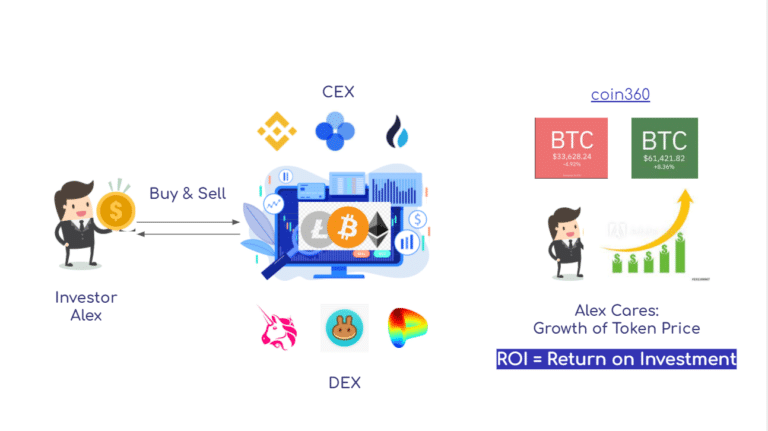 (Източник: zoni@Footprint.network)