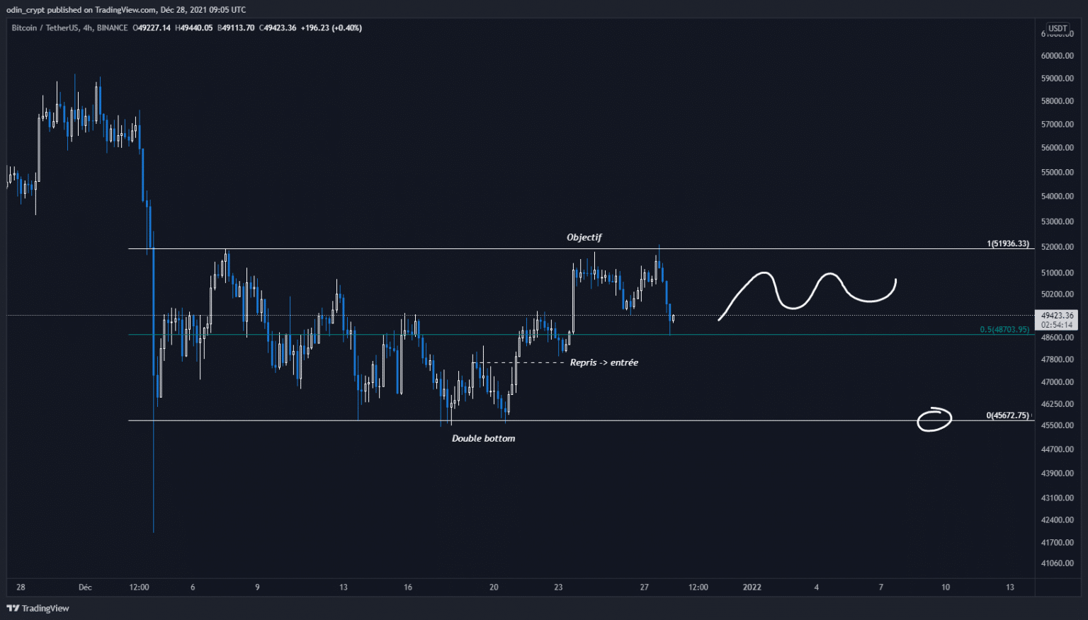 4小时内比特币(BTC)分析