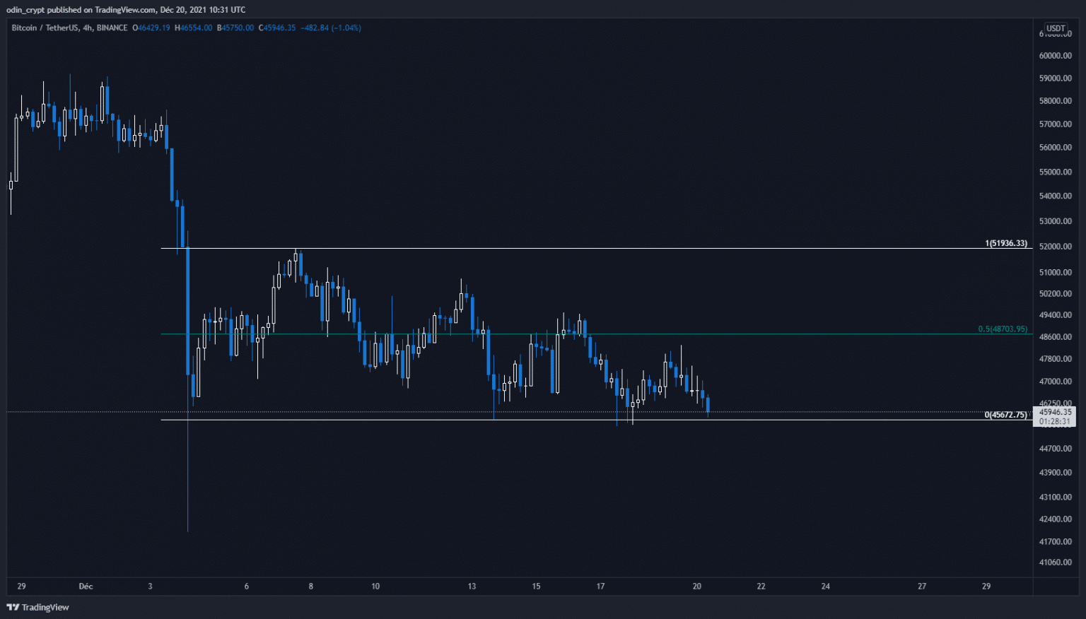 比特币(BTC)4H分析