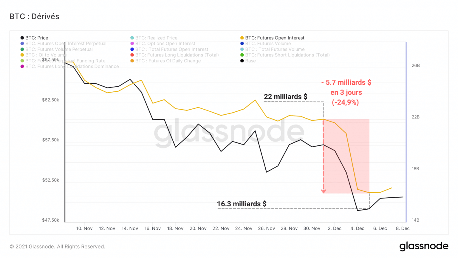 Bitcoin (BTC) open interest chart (Fonte: Glassnode)