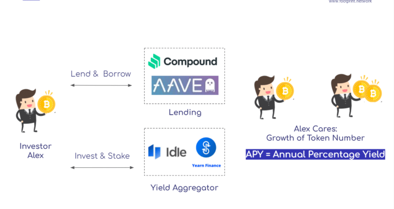 (Източник: zoni@Footprint.network)