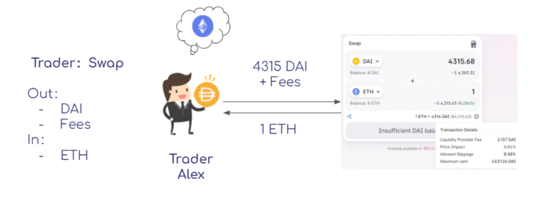(Източник: zoni@Footprint.network)