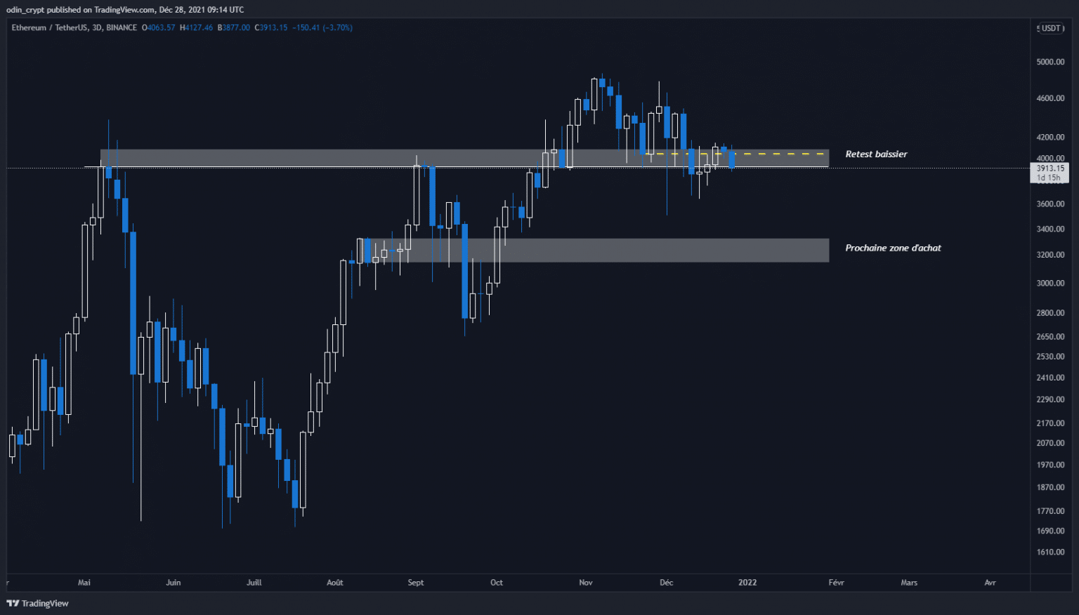 以太(ETH)3D分析