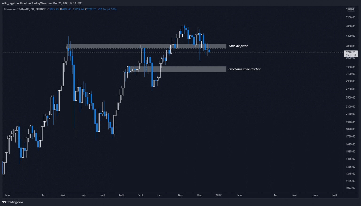 以太(ETH)3D分析