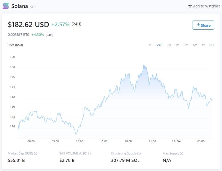 Solana Price - 16 dicembre 2021 (Fonte: Crypto.com)