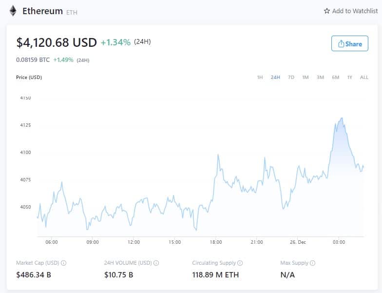 Ethereum Price - December 25, 2021 (Source: Crpyto.com)