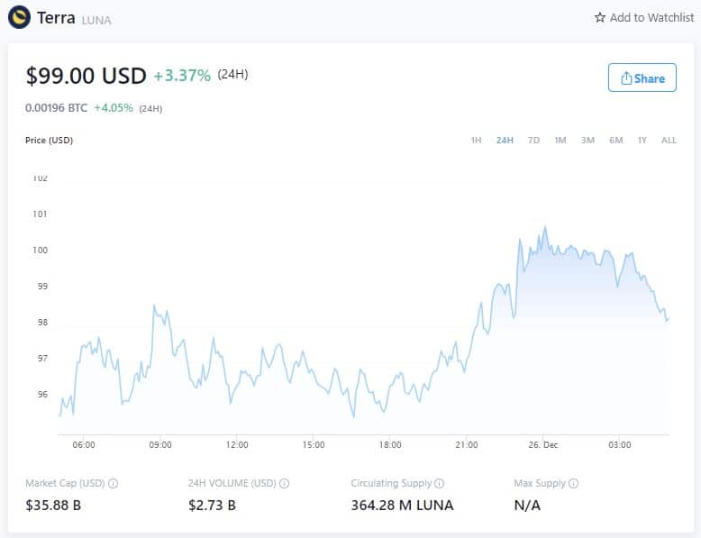 Terra Price - December 25, 2021 (Source: Crypto.com)