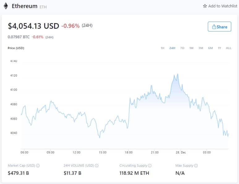 Ethereum Price - December 27, 2021 (Source: Crypto.com)