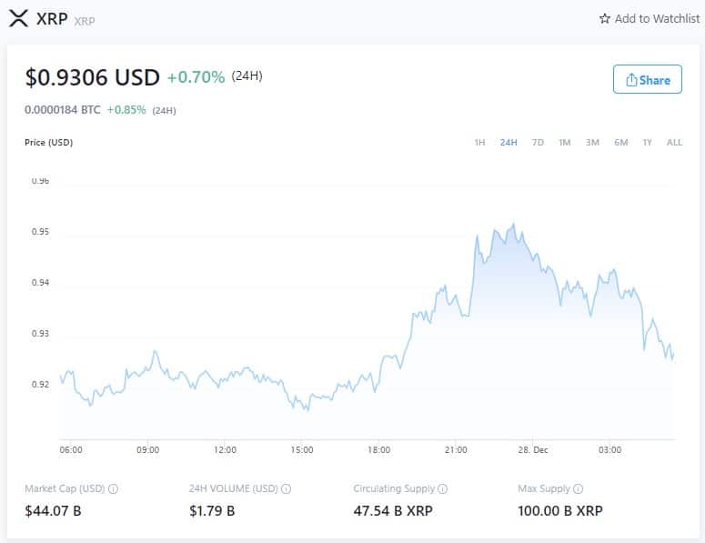 XRP Price - December 27, 2021 (Source: Crypto.com)