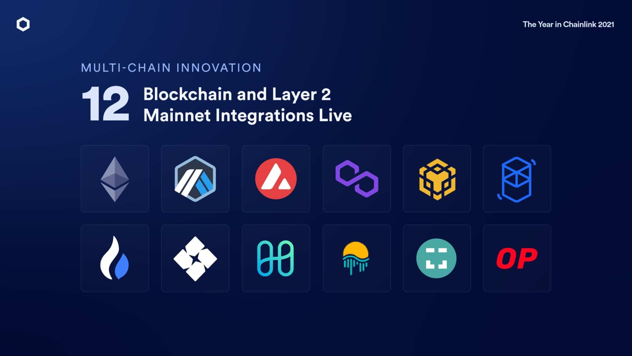 Integración de la capa 1 y la capa 2 (Fuente: Chainlink)