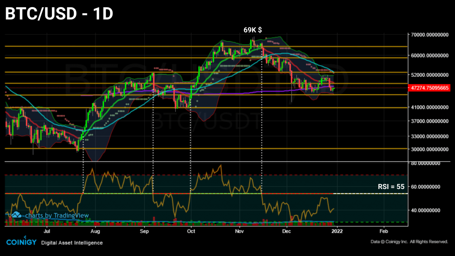 Daily Bitcoin (BTC) price chart (Source: Coinigy)