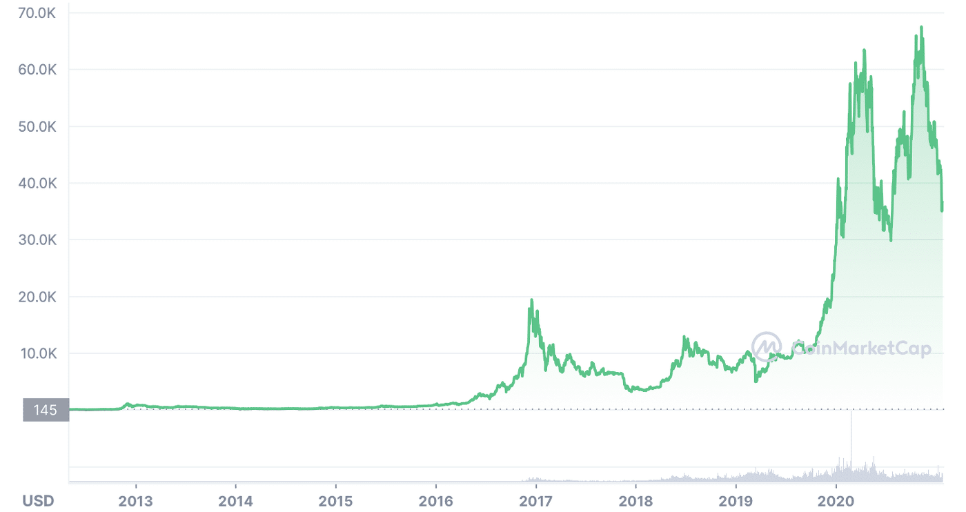 你能发现这个小插曲吗?图片。CoinMarketCap