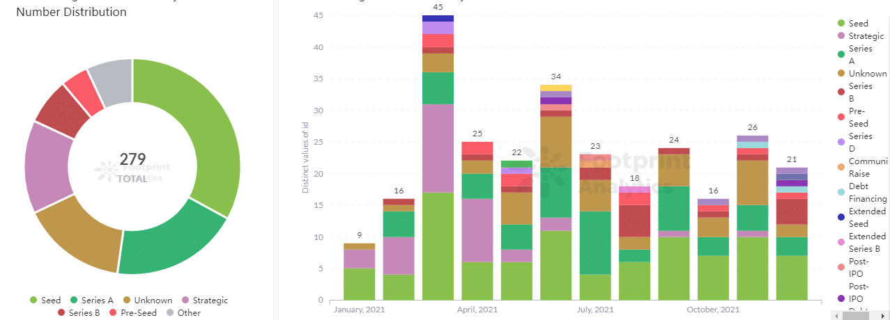 Footprint Analytics - Infrastructure Fundraising Rounds