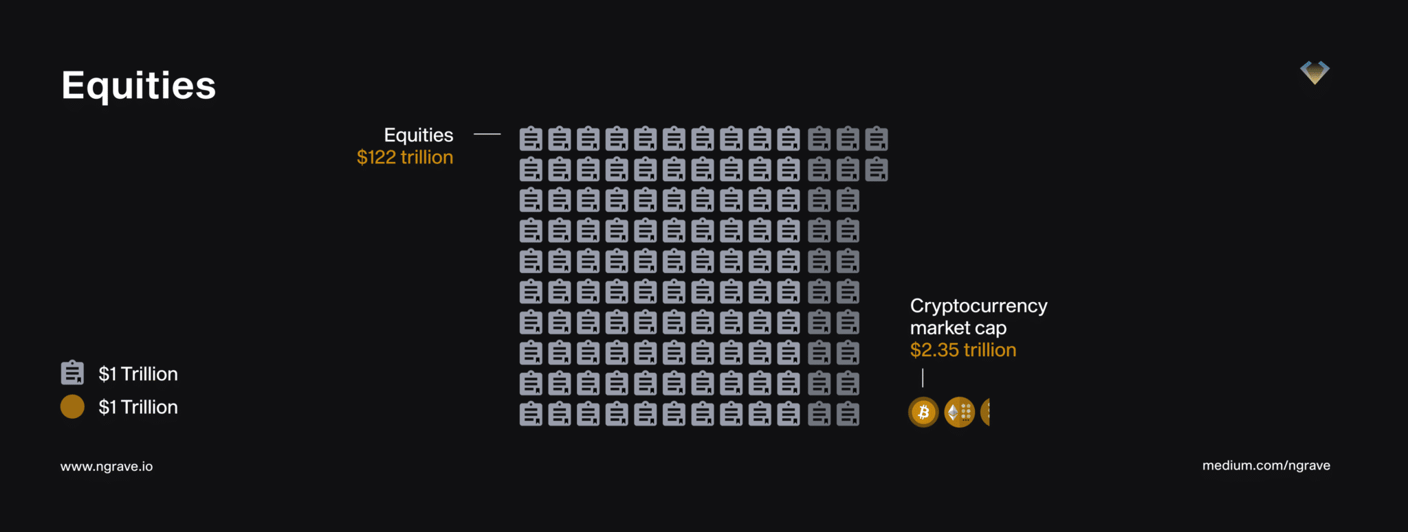 Crypto vs equities (NGRAVE)