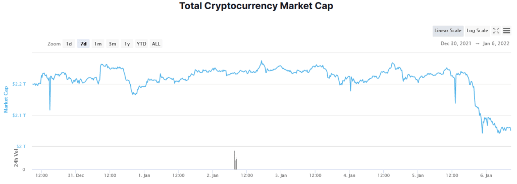 (Quelle: CoinMarketCap.com)