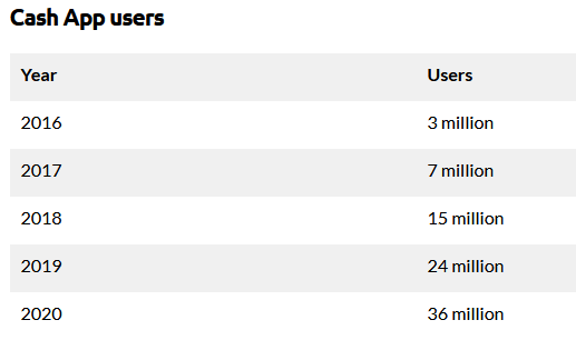 (Источник: businessofapps.com)