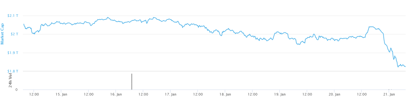 (Source : CoinMarketCap.com)