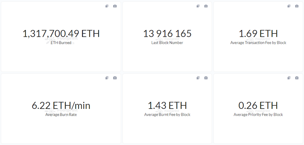 足迹分析-烧毁的ETH