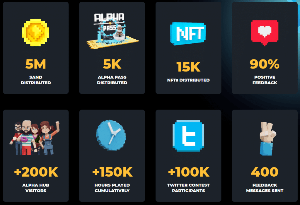 Results and feedback from players regarding the Alpha version (Source: The Sandbox)