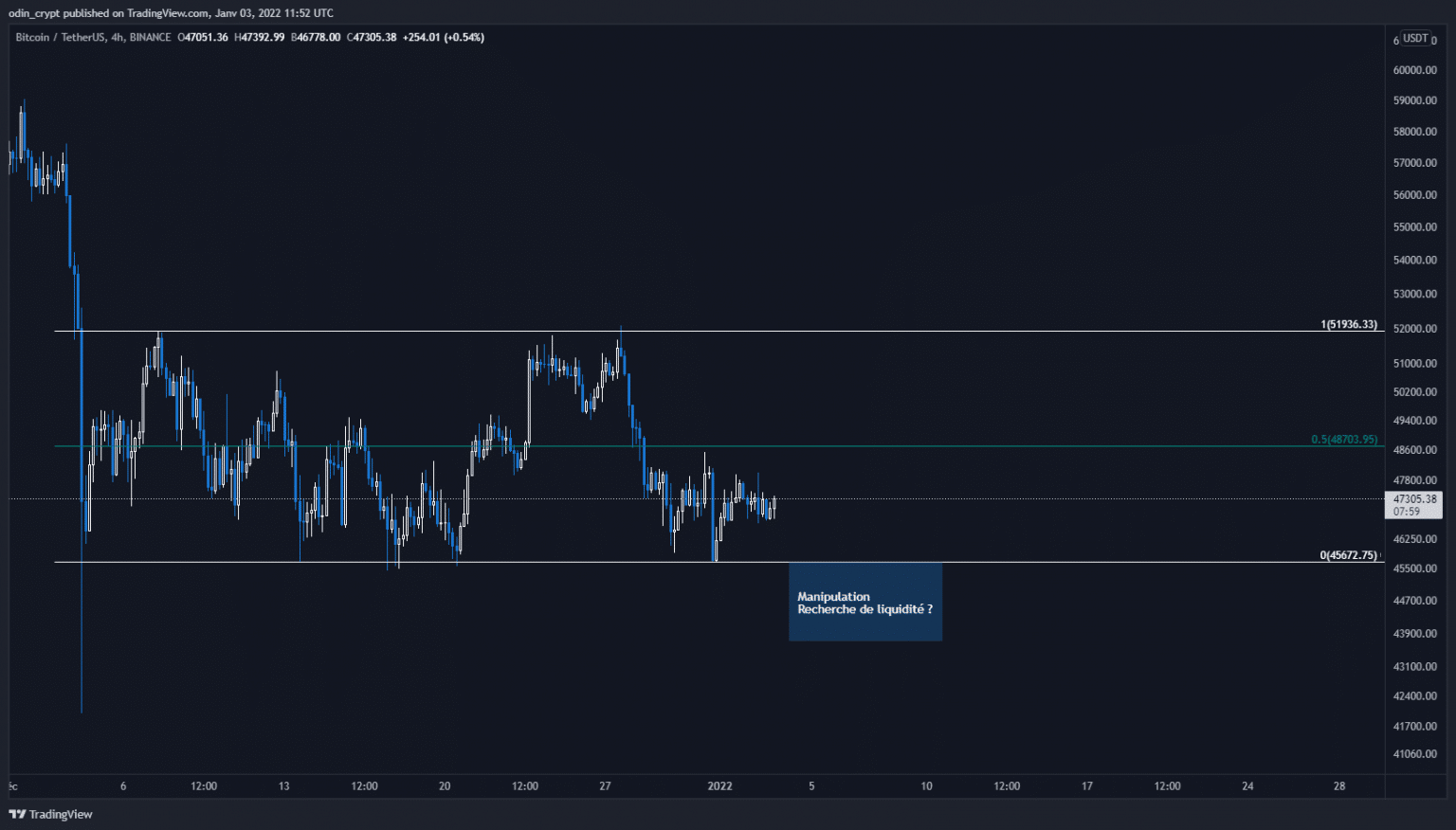 Bitcoin (BTC) analysis in 4H