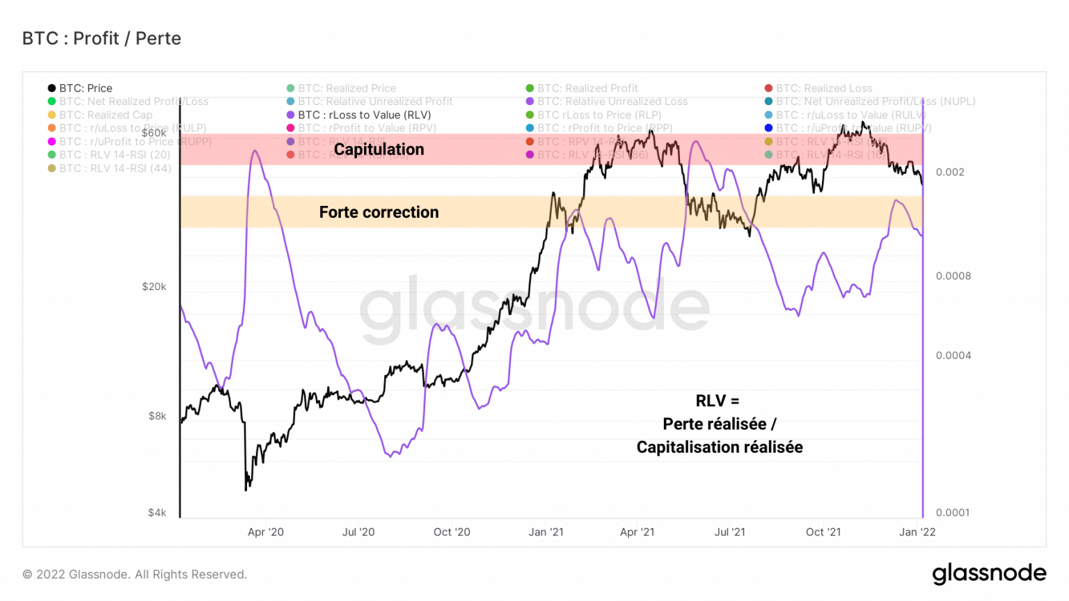 Bitcoin (BTC) RLV ratio chart (Source: Glassnode)