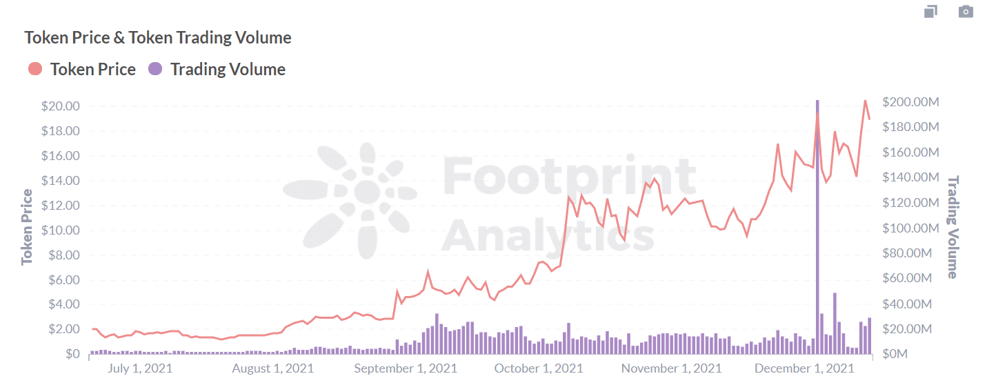 脚印分析。ANY价格& 交易量