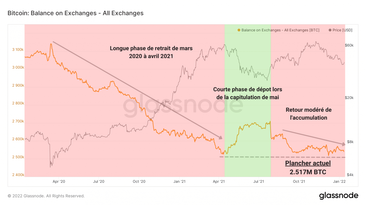 Trade Reserves Chart (Source: Glassnode)