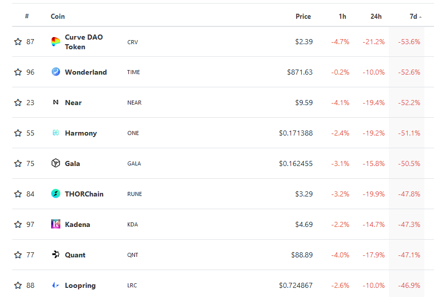 (Източник: CoinGecko.com)