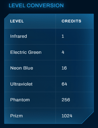 AOK1VERSE passport conversion levels