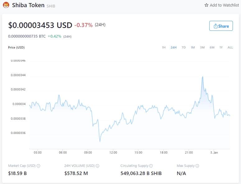 Shiba Inu价格 - 2021年1月1日(来源:Crypto.com)